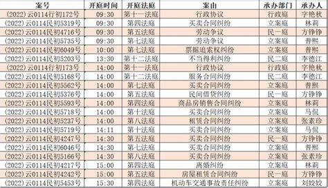 老黄历2022年九月黄道吉日_吉日查询老黄历2022年9月,第5张